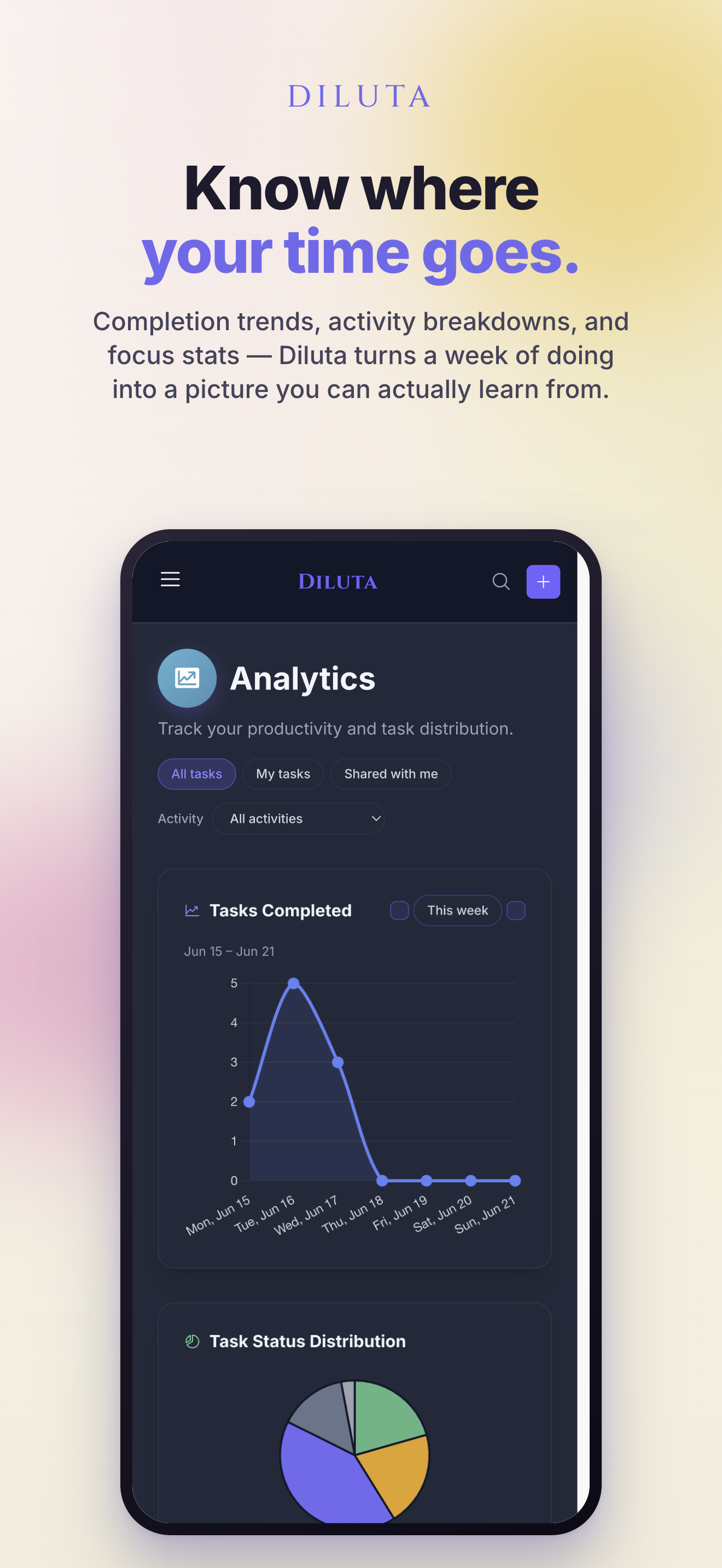 Diluta — Analytics with completion trends and task status distribution charts