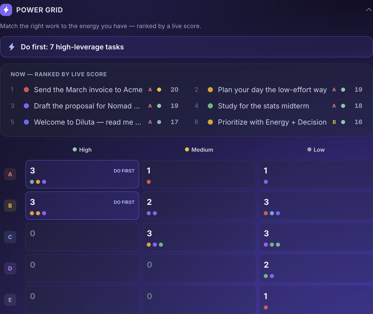 Diluta — The Power Grid, decision × energy with a live-score ranking