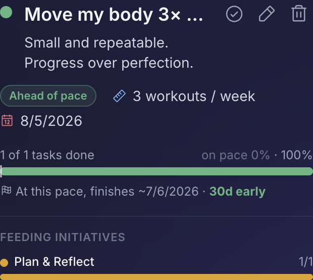 Diluta — Strategic Rollup with goal pace and projected finish